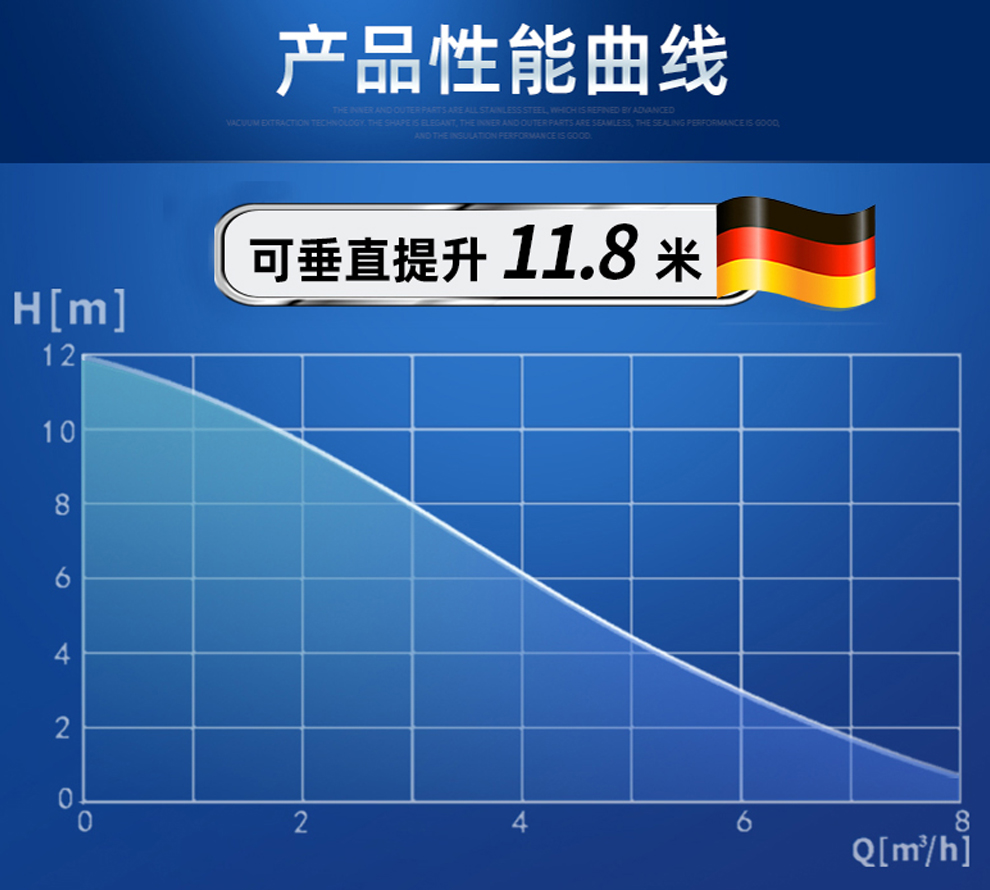 什么是流量和揚(yáng)程？這兩者有什么關(guān)系？